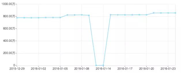 【網(wǎng)站優(yōu)化技能get√】悲劇??！網(wǎng)站誤封了robots該怎么辦??？